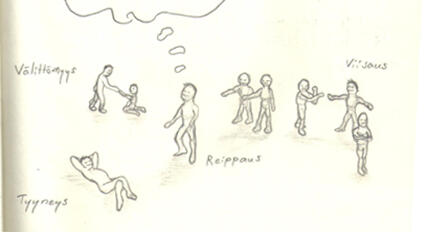 WV1 - An early sketch of Worldview 1, which AI helped to complete in "Figure 30. WV1 Affective Core States – Four Forms of Metaconscious Stability"
